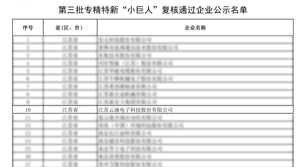 榮譽蟬聯(lián)|云涌科技通過第三批專精特新“小巨人”復(fù)核 榮譽蟬聯(lián)|云涌科技通過第三批專精特新“小巨人”復(fù)核